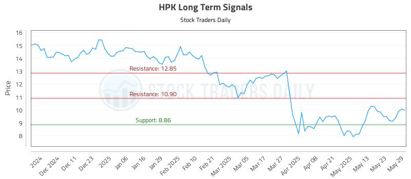 HPK Long Term Analysis for June 2 2025 HPK Long Term Analysis for June 2 2025