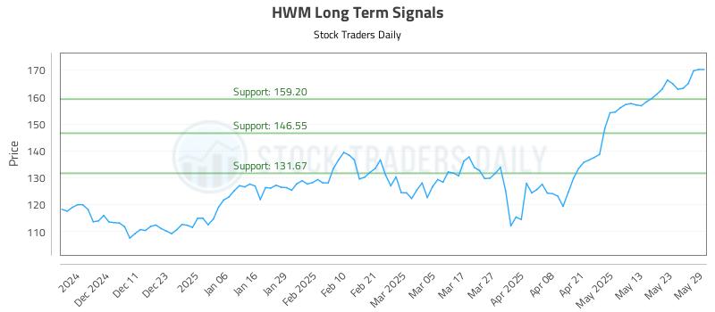 HWM Long Term Analysis for June 2 2025 HWM Long Term Analysis for June 2 2025