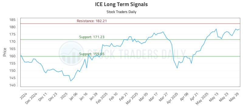 ICE Long Term Analysis for June 2 2025