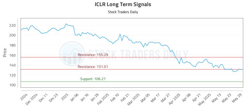 ICLR Long Term Analysis for June 2 2025 ICLR Long Term Analysis for June 2 2025