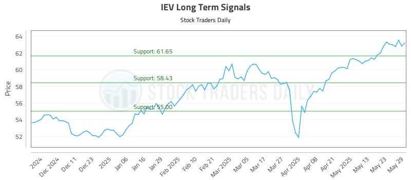IEV Long Term Analysis for June 2 2025 IEV Long Term Analysis for June 2 2025