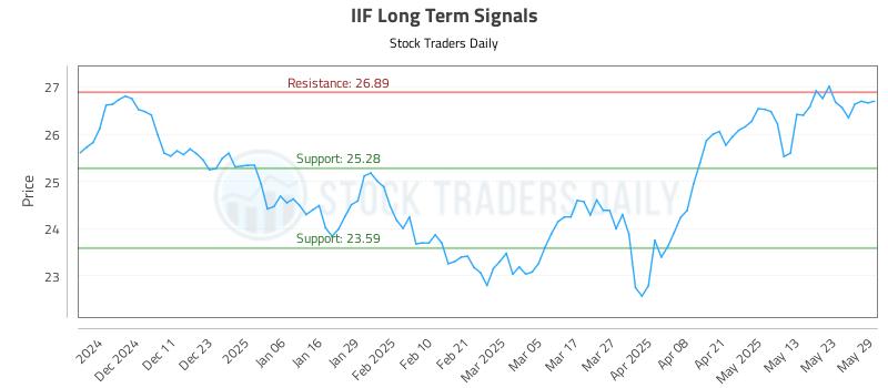 IIF Long Term Analysis for June 2 2025 IIF Long Term Analysis for June 2 2025