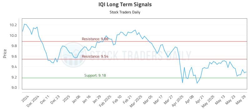 IQI Long Term Analysis for June 2 2025