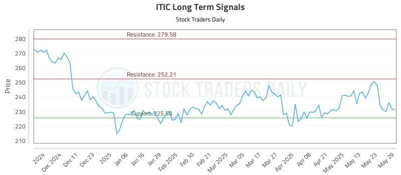 ITIC Long Term Analysis for June 2 2025 ITIC Long Term Analysis for June 2 2025