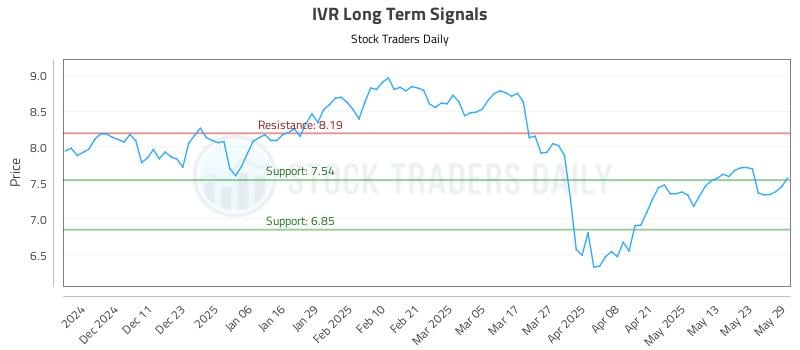 IVR Long Term Analysis for June 2 2025 IVR Long Term Analysis for June 2 2025