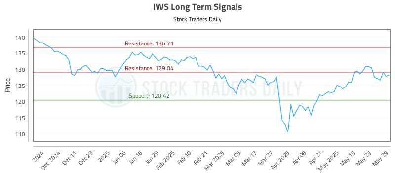 IWS Long Term Analysis for June 2 2025 IWS Long Term Analysis for June 2 2025