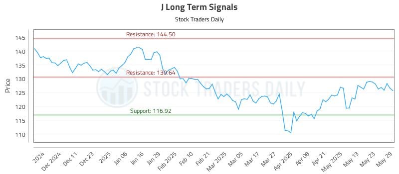 J Long Term Analysis for June 2 2025 J Long Term Analysis for June 2 2025