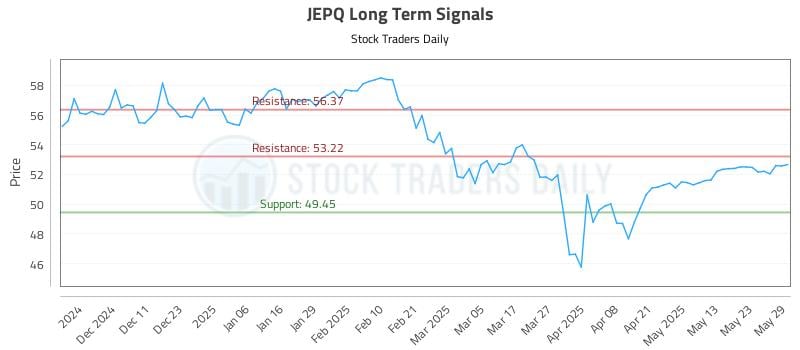 JEPQ Long Term Analysis for June 2 2025 JEPQ Long Term Analysis for June 2 2025