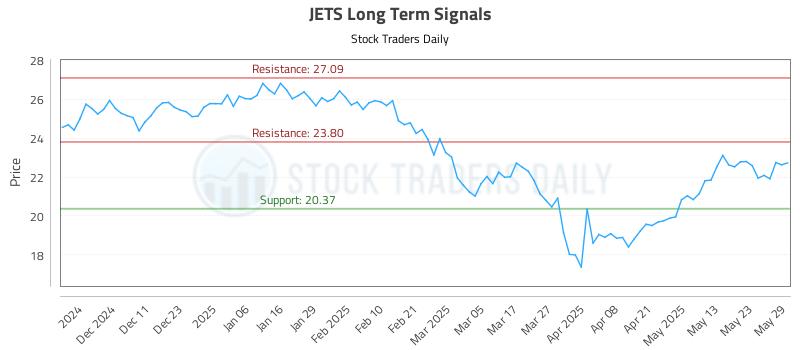 JETS Long Term Analysis for June 2 2025 JETS Long Term Analysis for June 2 2025