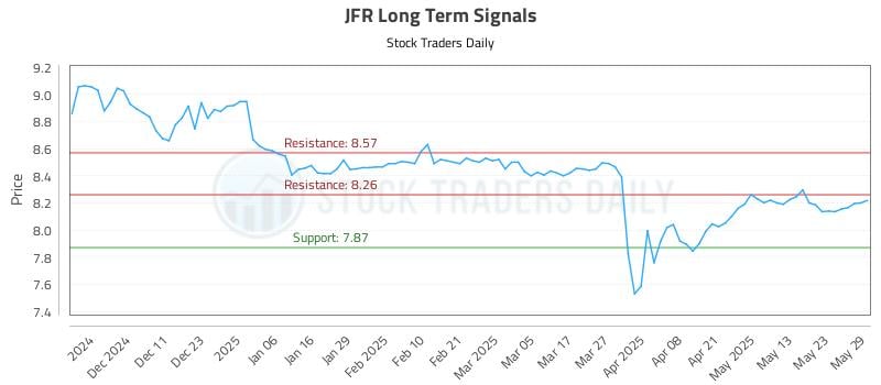 JFR Long Term Analysis for June 2 2025