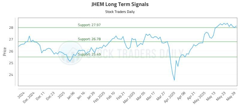 JHEM Long Term Analysis for June 2 2025