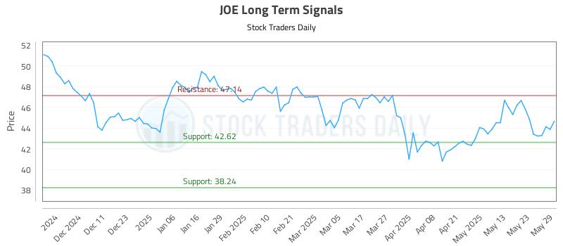 JOE Long Term Analysis for June 2 2025