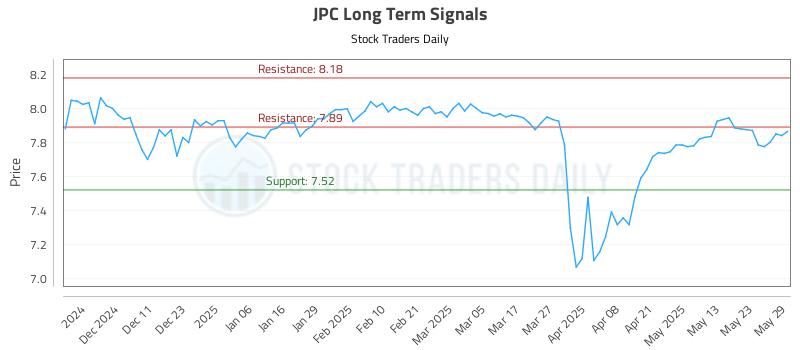 JPC Long Term Analysis for June 2 2025 JPC Long Term Analysis for June 2 2025
