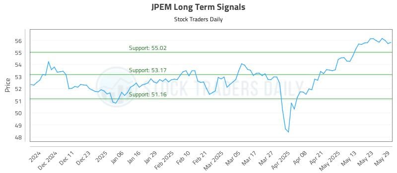 JPEM Long Term Analysis for June 2 2025 JPEM Long Term Analysis for June 2 2025