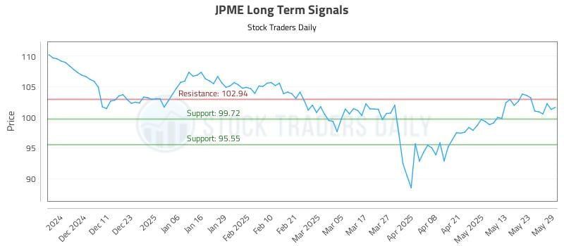 JPME Long Term Analysis for June 2 2025 JPME Long Term Analysis for June 2 2025