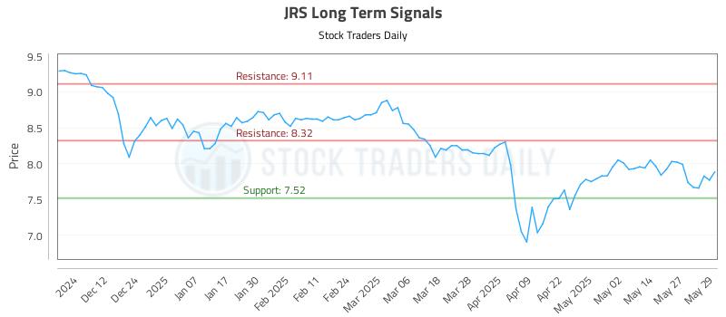 JRS Long Term Analysis for June 3 2025 JRS Long Term Analysis for June 3 2025