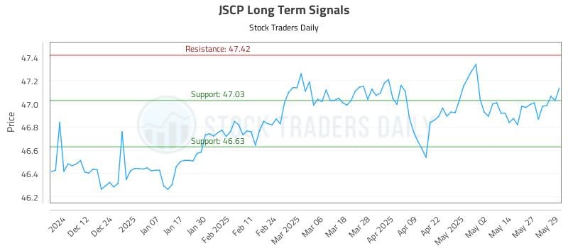 JSCP Long Term Analysis for June 3 2025 JSCP Long Term Analysis for June 3 2025