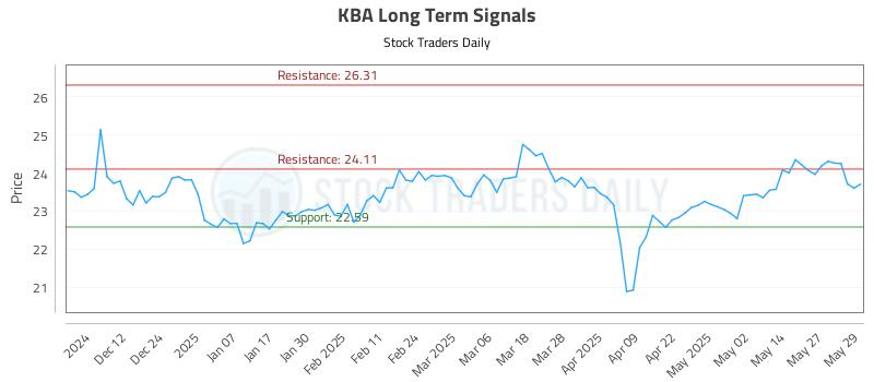 KBA Long Term Analysis for June 3 2025