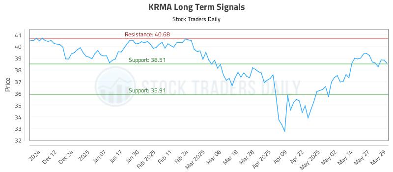 KRMA Long Term Analysis for June 3 2025 KRMA Long Term Analysis for June 3 2025