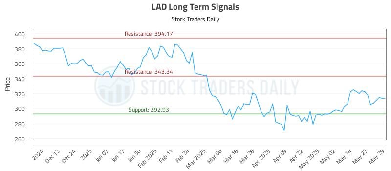 LAD Long Term Analysis for June 3 2025 LAD Long Term Analysis for June 3 2025