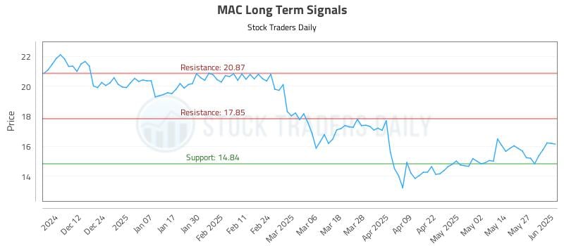 MAC Long Term Analysis for June 3 2025 MAC Long Term Analysis for June 3 2025