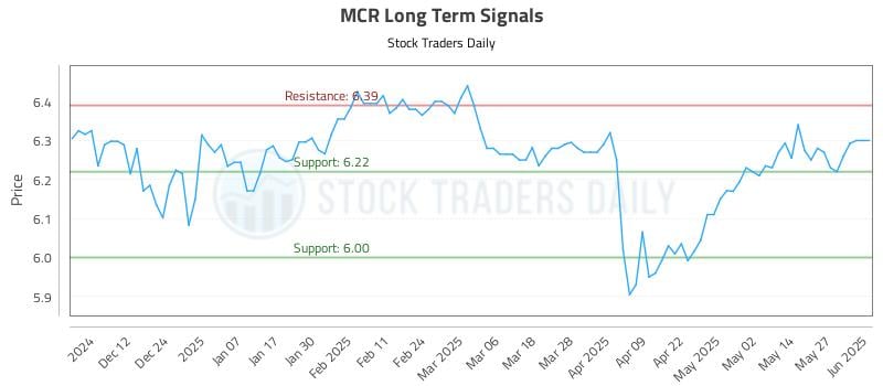 MCR Long Term Analysis for June 3 2025 MCR Long Term Analysis for June 3 2025