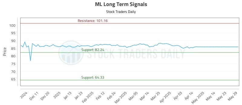 ML Long Term Analysis for June 3 2025 ML Long Term Analysis for June 3 2025
