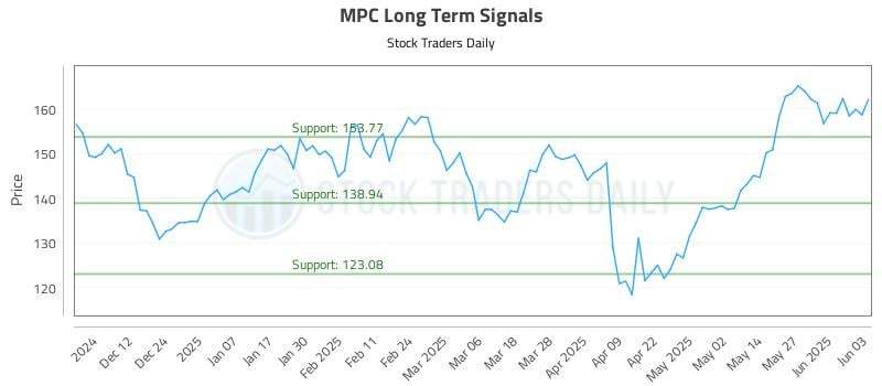 MPC Long Term Analysis for June 3 2025 MPC Long Term Analysis for June 3 2025
