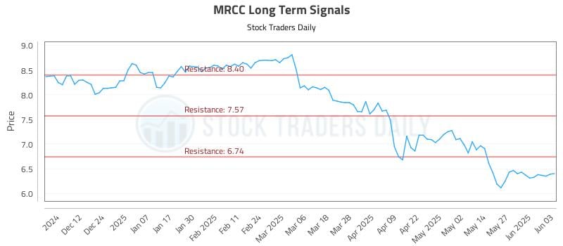MRCC Long Term Analysis for June 3 2025 MRCC Long Term Analysis for June 3 2025