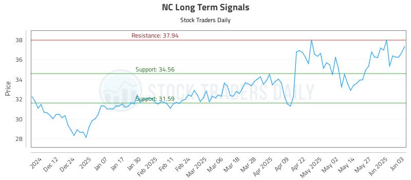 NC Long Term Analysis for June 3 2025 NC Long Term Analysis for June 3 2025