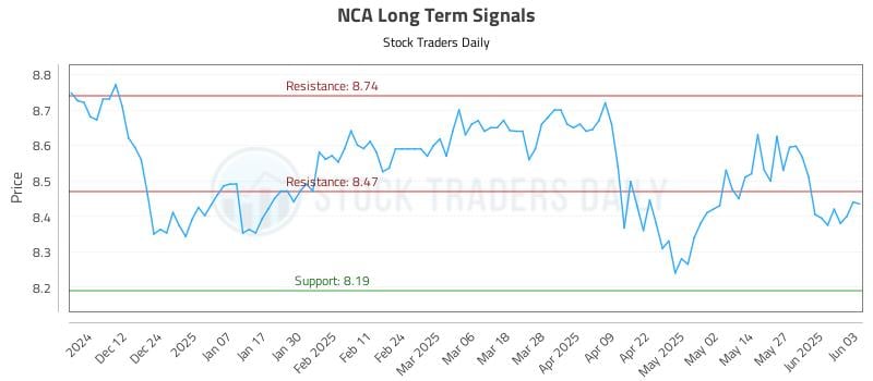 NCA Long Term Analysis for June 3 2025 NCA Long Term Analysis for June 3 2025