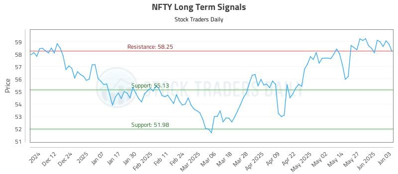 NFTY Long Term Analysis for June 3 2025 NFTY Long Term Analysis for June 3 2025