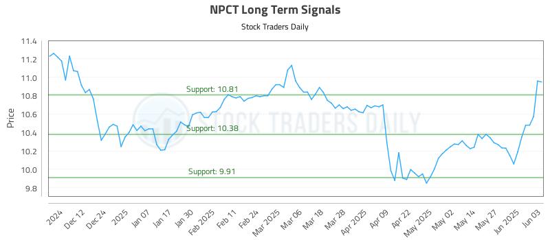 NPCT Long Term Analysis for June 3 2025 NPCT Long Term Analysis for June 3 2025