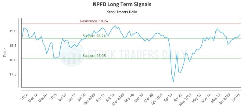 NPFD Long Term Analysis for June 3 2025 NPFD Long Term Analysis for June 3 2025