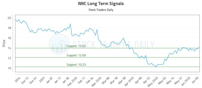NRC Long Term Analysis for June 3 2025 NRC Long Term Analysis for June 3 2025