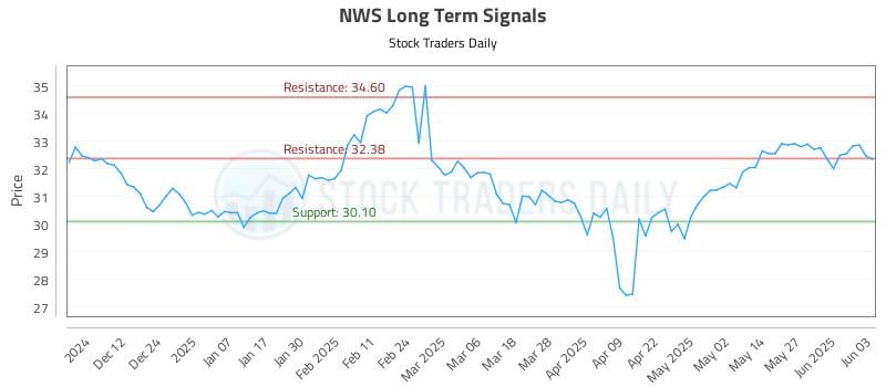 NWS Long Term Analysis for June 3 2025 NWS Long Term Analysis for June 3 2025