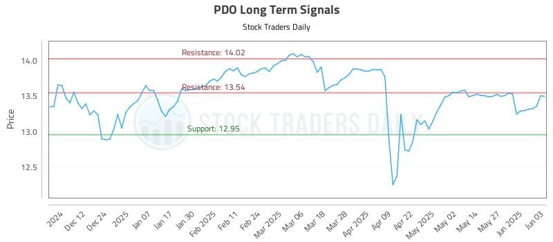 PDO Long Term Analysis for June 3 2025 PDO Long Term Analysis for June 3 2025