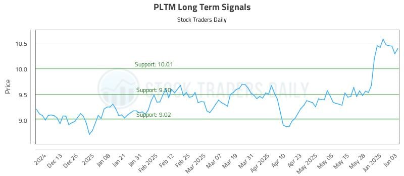 PLTM Long Term Analysis for June 4 2025 PLTM Long Term Analysis for June 4 2025