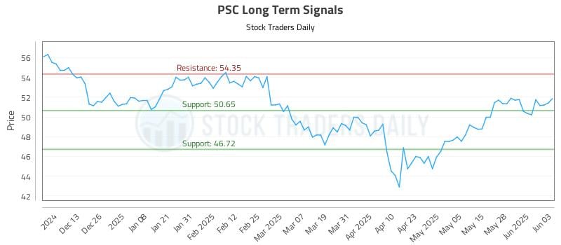 PSC Long Term Analysis for June 4 2025