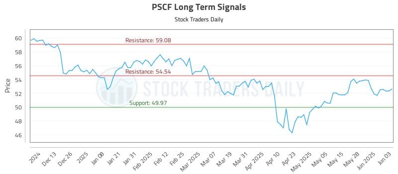 PSCF Long Term Analysis for June 4 2025 PSCF Long Term Analysis for June 4 2025