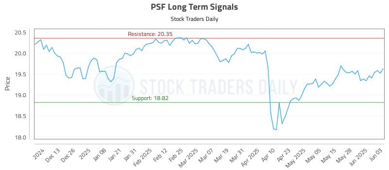 PSF Long Term Analysis for June 4 2025 PSF Long Term Analysis for June 4 2025
