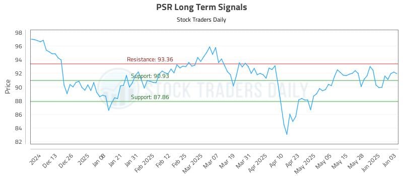 PSR Long Term Analysis for June 4 2025 PSR Long Term Analysis for June 4 2025