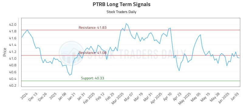 PTRB Long Term Analysis for June 4 2025 PTRB Long Term Analysis for June 4 2025