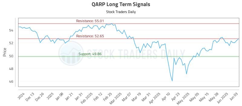 QARP Long Term Analysis for June 4 2025 QARP Long Term Analysis for June 4 2025