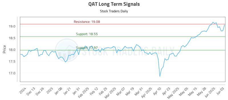 QAT Long Term Analysis for June 4 2025 QAT Long Term Analysis for June 4 2025