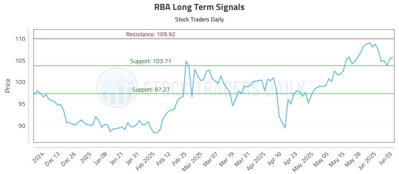 RBA Long Term Analysis for June 4 2025