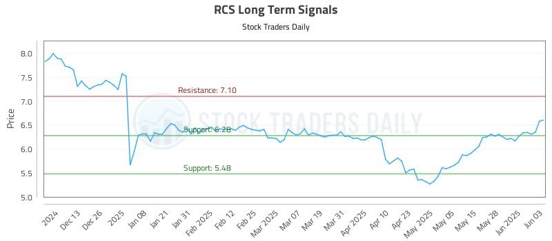 RCS Long Term Analysis for June 4 2025 RCS Long Term Analysis for June 4 2025