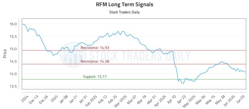 RFM Long Term Analysis for June 4 2025 RFM Long Term Analysis for June 4 2025