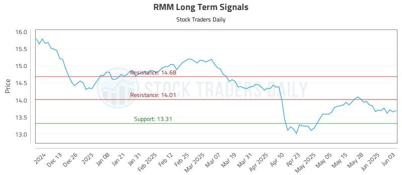 RMM Long Term Analysis for June 4 2025 RMM Long Term Analysis for June 4 2025