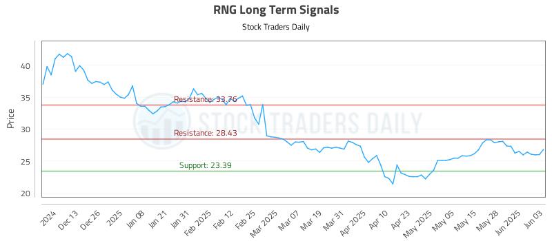 RNG Long Term Analysis for June 4 2025 RNG Long Term Analysis for June 4 2025